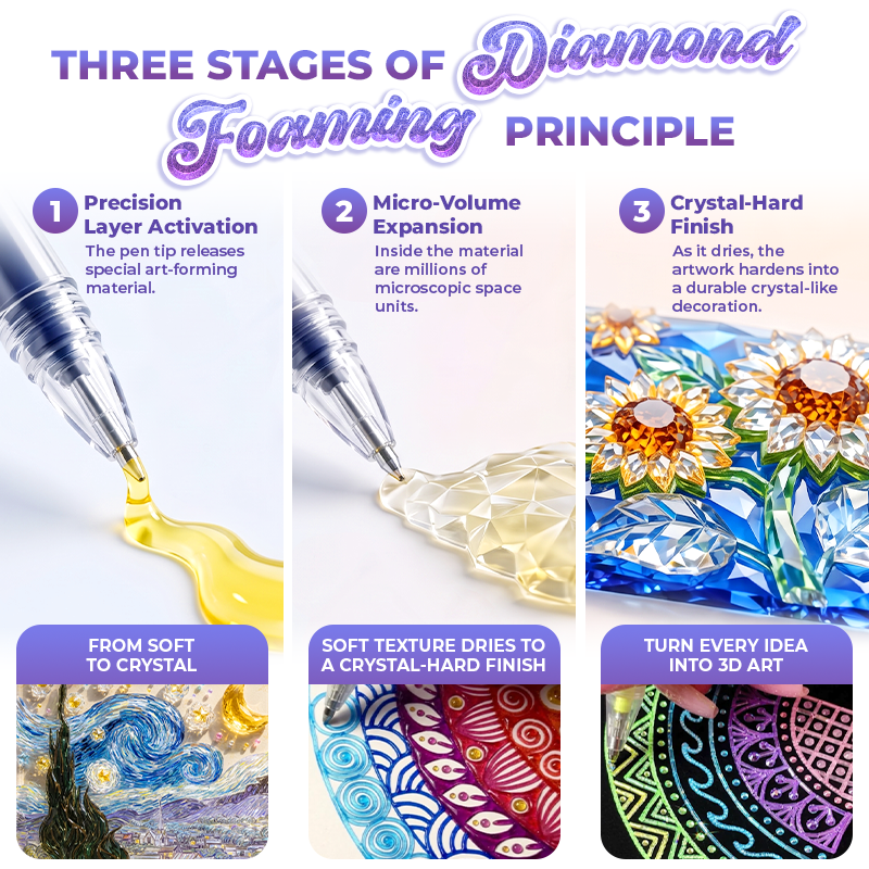 ⭐️Anomasu® Pop Diamond 3D Pen