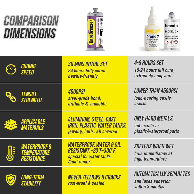 Anomasu® Weld Metal Repair Glue