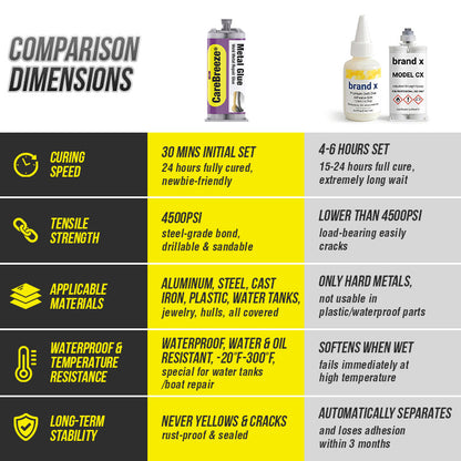 Anomasu® Weld Metal Repair Glue