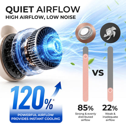 Anomasu® Innovative Mini Cool Turbine Blade Clip Fan