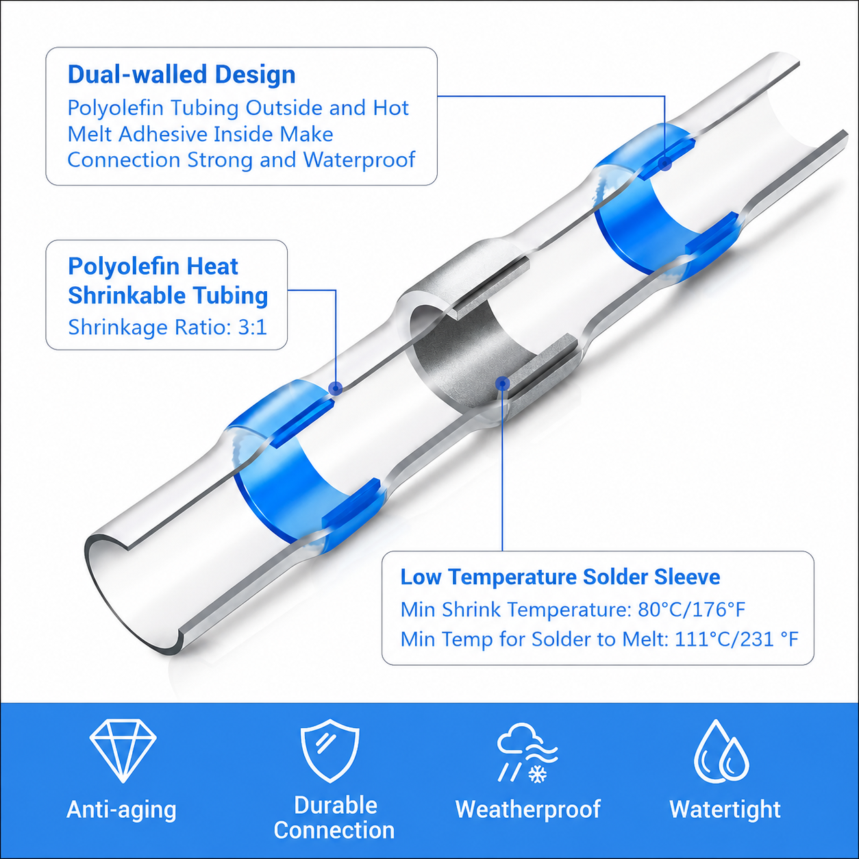 Anomasu® Solder & Seal Wire Connectors — Marine-Grade Waterproof Terminals