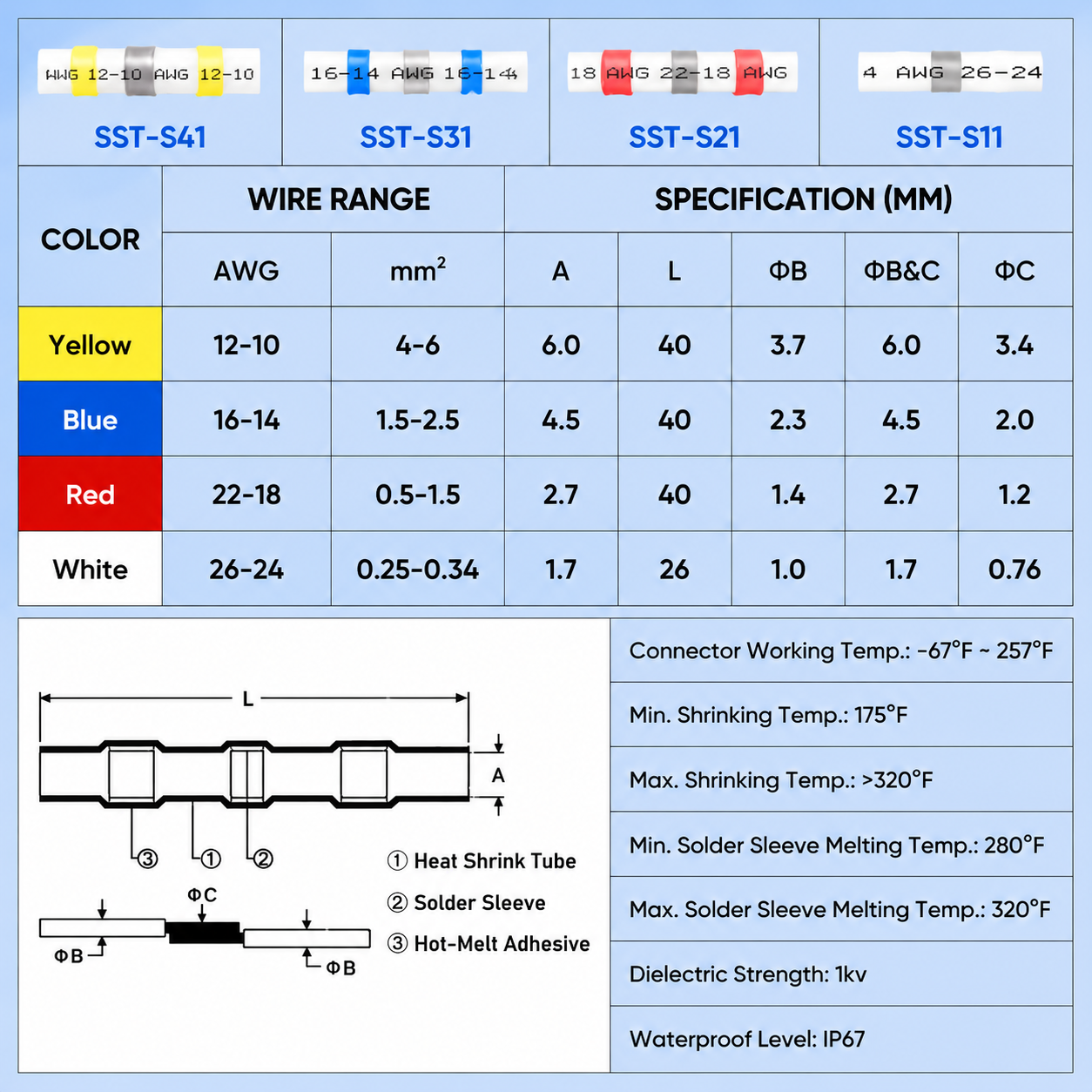 Anomasu® Solder & Seal Wire Connectors — Marine-Grade Waterproof Terminals