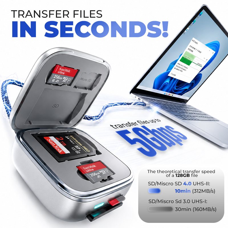 Anomasu® High-Speed 2-in-1 Card Holder and Card Reader