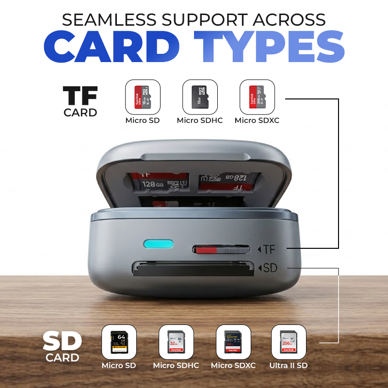 Anomasu® High-Speed 2-in-1 Card Holder and Card Reader