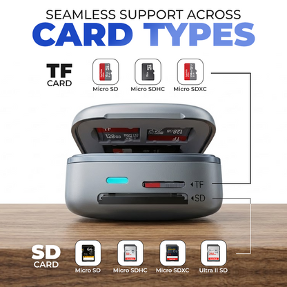 Anomasu® High-Speed 2-in-1 Card Holder and Card Reader